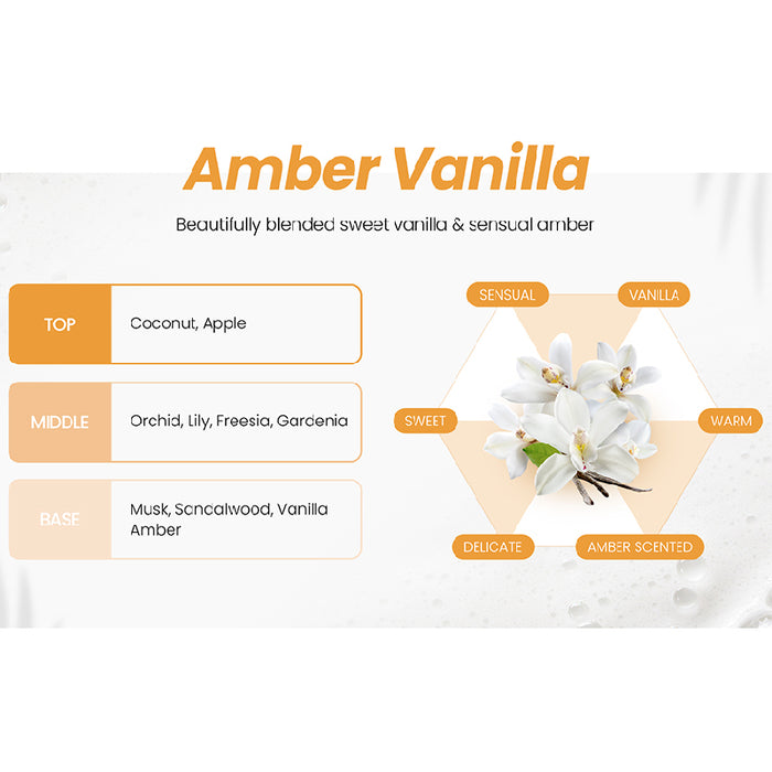 Body Lotion 500ml (4 Fragancias)
