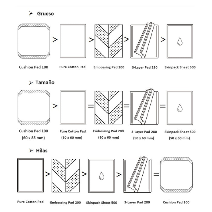Have a Good One 3-Layer Cotton Pad 280