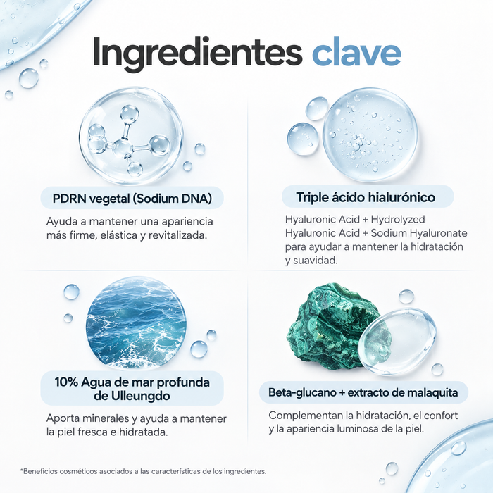 Infografía en español de ingredientes clave Dr. Althea Aqua Marine Jelly Mist 100ml