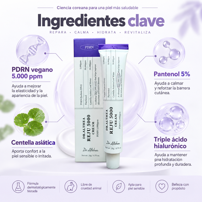 Infografía en español de ingredientes clave Dr. Althea PDRN Reju 5000 Cream 20g