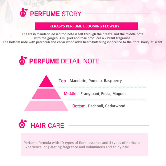 Perfume Conditioner (5 Fragancias)