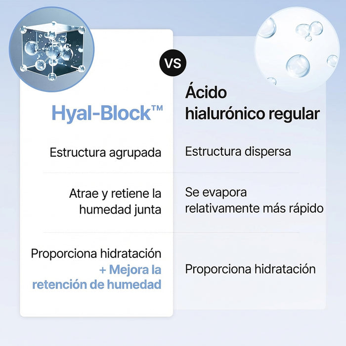 Hyaluronic Acid Skin Booster First Serum 150ml