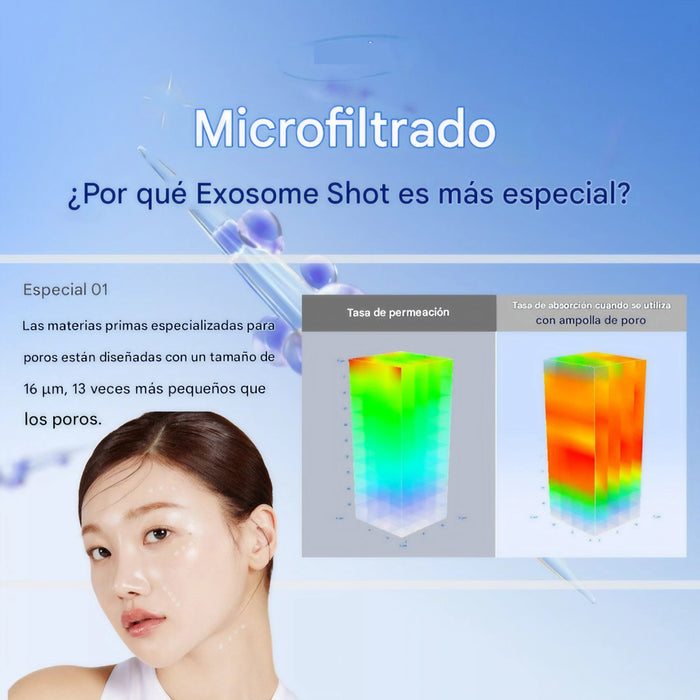 Exosome Shot Pore Serum 2000 30ml